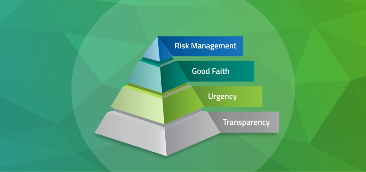 A pyramid showing the pillars of Customer Experience